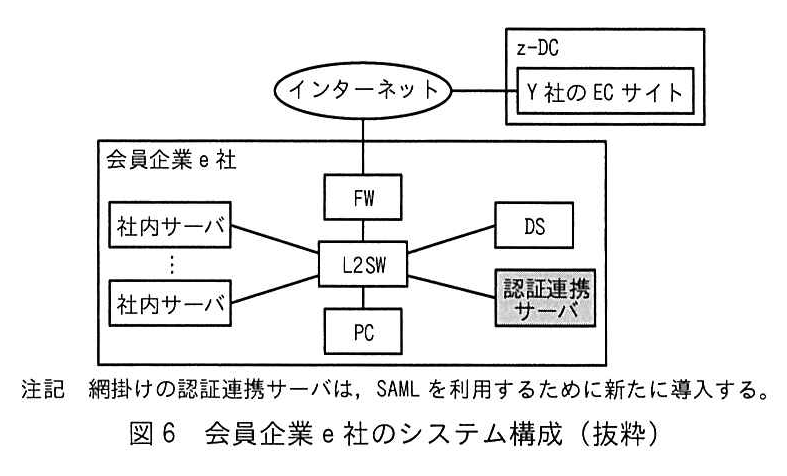 図6 会員企業 e 社のシステム構成(抜粋)