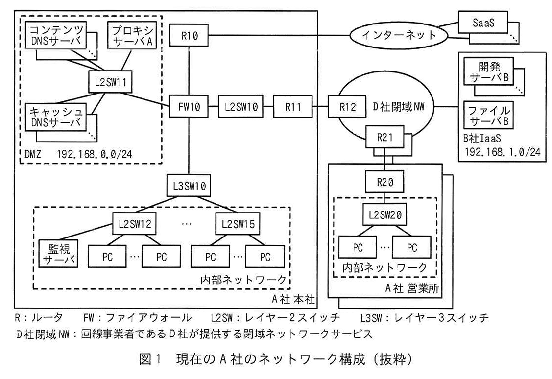 図1 現在のA社のネットワーク構成(抜粋)