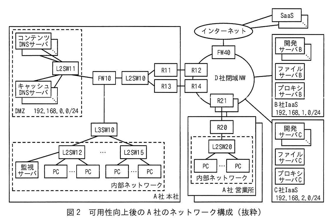 図2 可用性向上後のA社のネットワーク構成(抜粋)