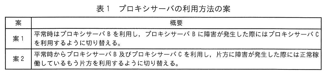 表1 プロキシサーバの利用方法の案