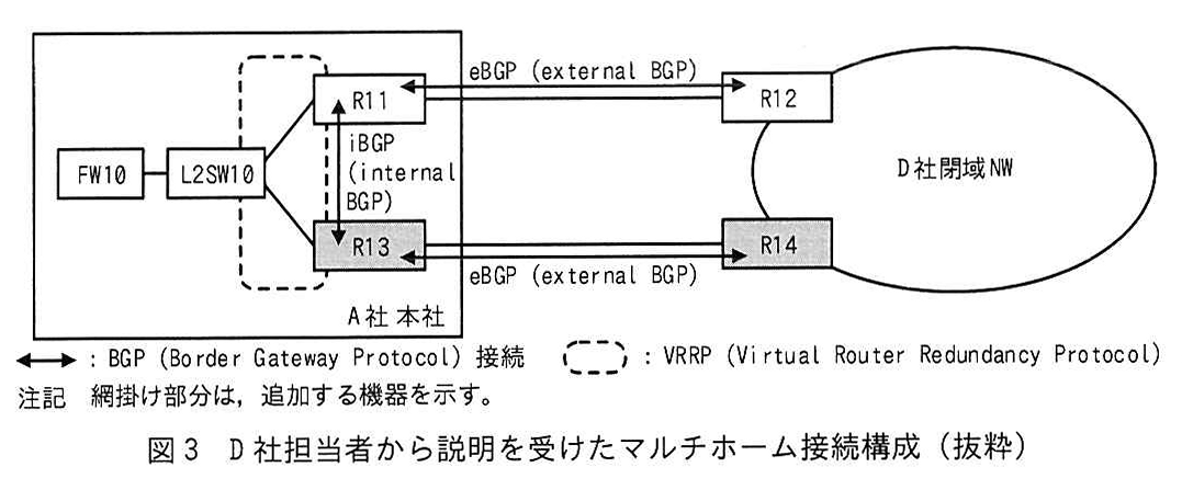 図3 D社担当者から説明を受けたマルチホーム接続構成(抜粋)
