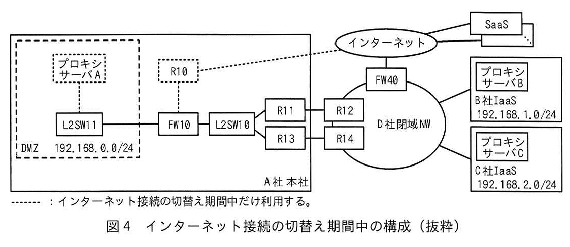 図4 インターネット接続の切替え期間中の構成(抜粋)
