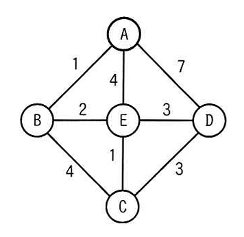 ネットワーク図