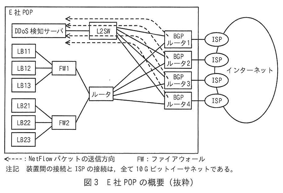 図3 E社POPの概要（抜粋）