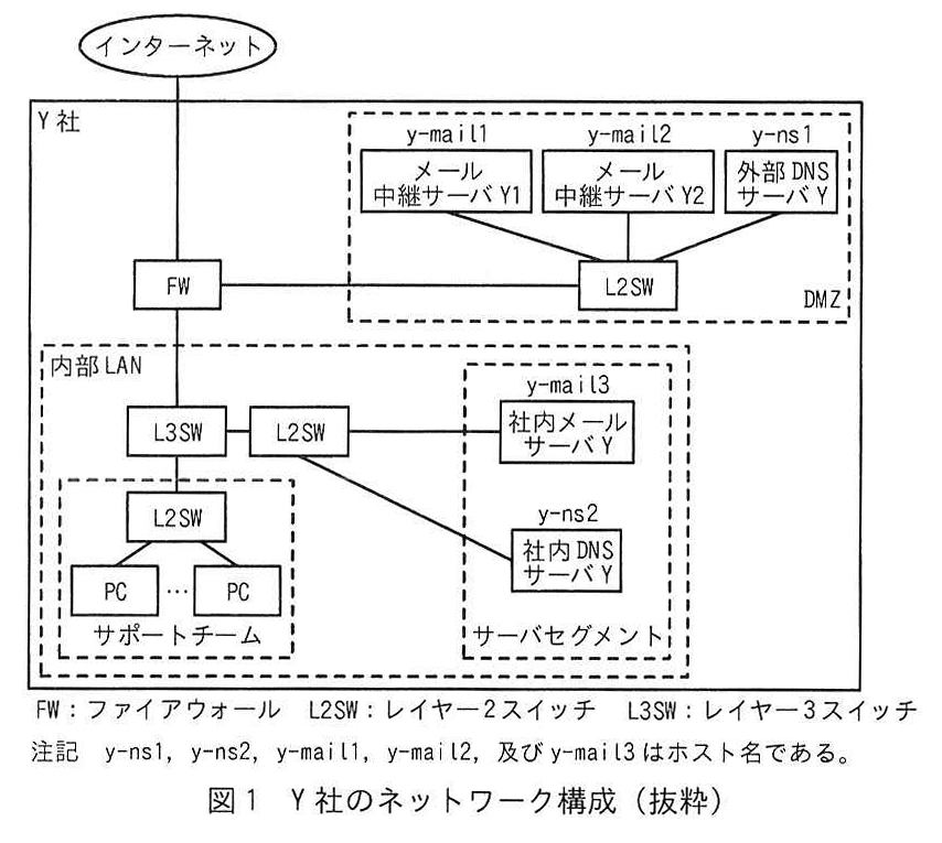 図1 Y社のネットワーク構成 (抜粋)