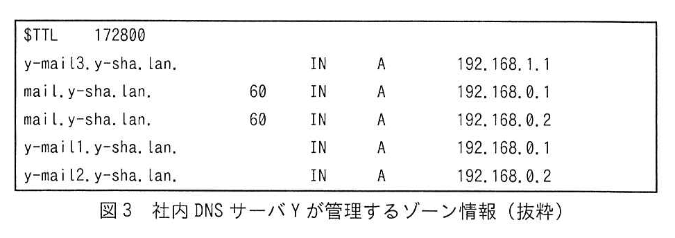 図3 社内 DNS サーバ Y が管理するゾーン情報(抜粋)