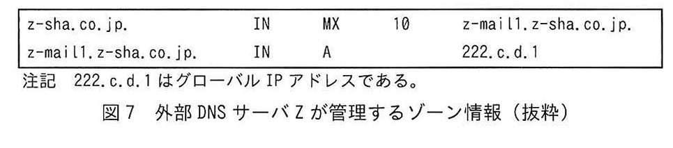 図7 外部DNSサーバZが管理するゾーン情報 (抜粋)