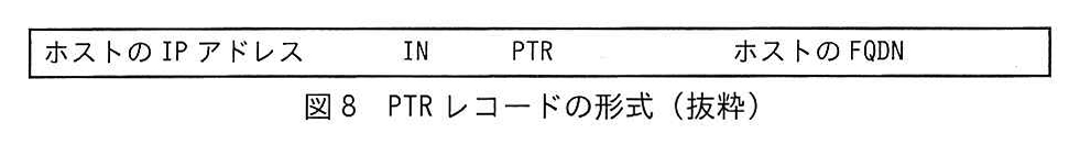 図8 PTRレコードの形式(抜粋)