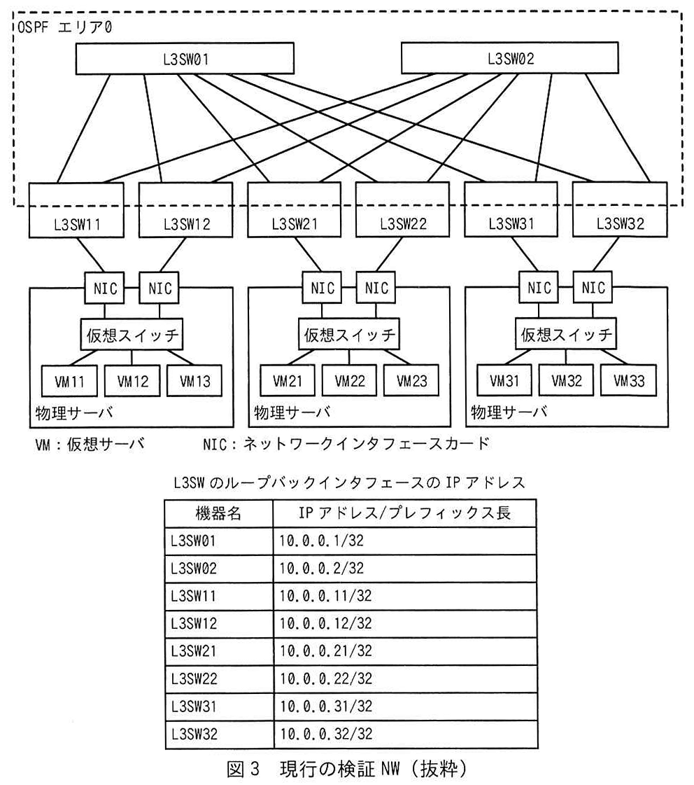 図3 現行の検証NW(抜粋)