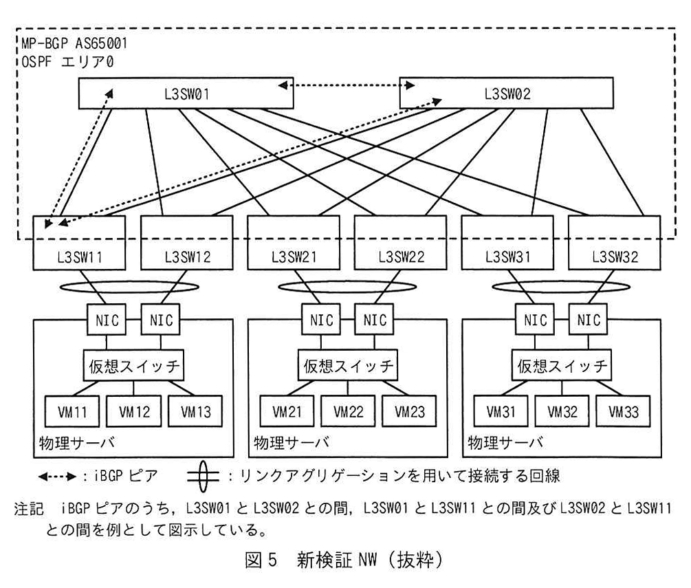 図5 新検証 NW(抜粋)