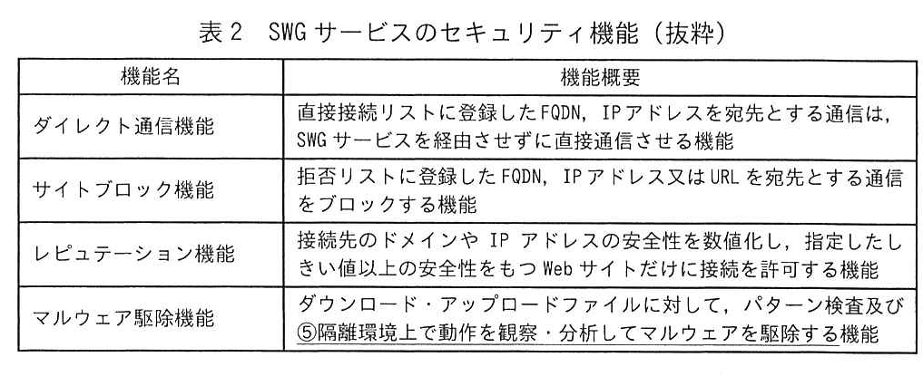 表2 SWG サービスのセキュリティ機能（抜粋）