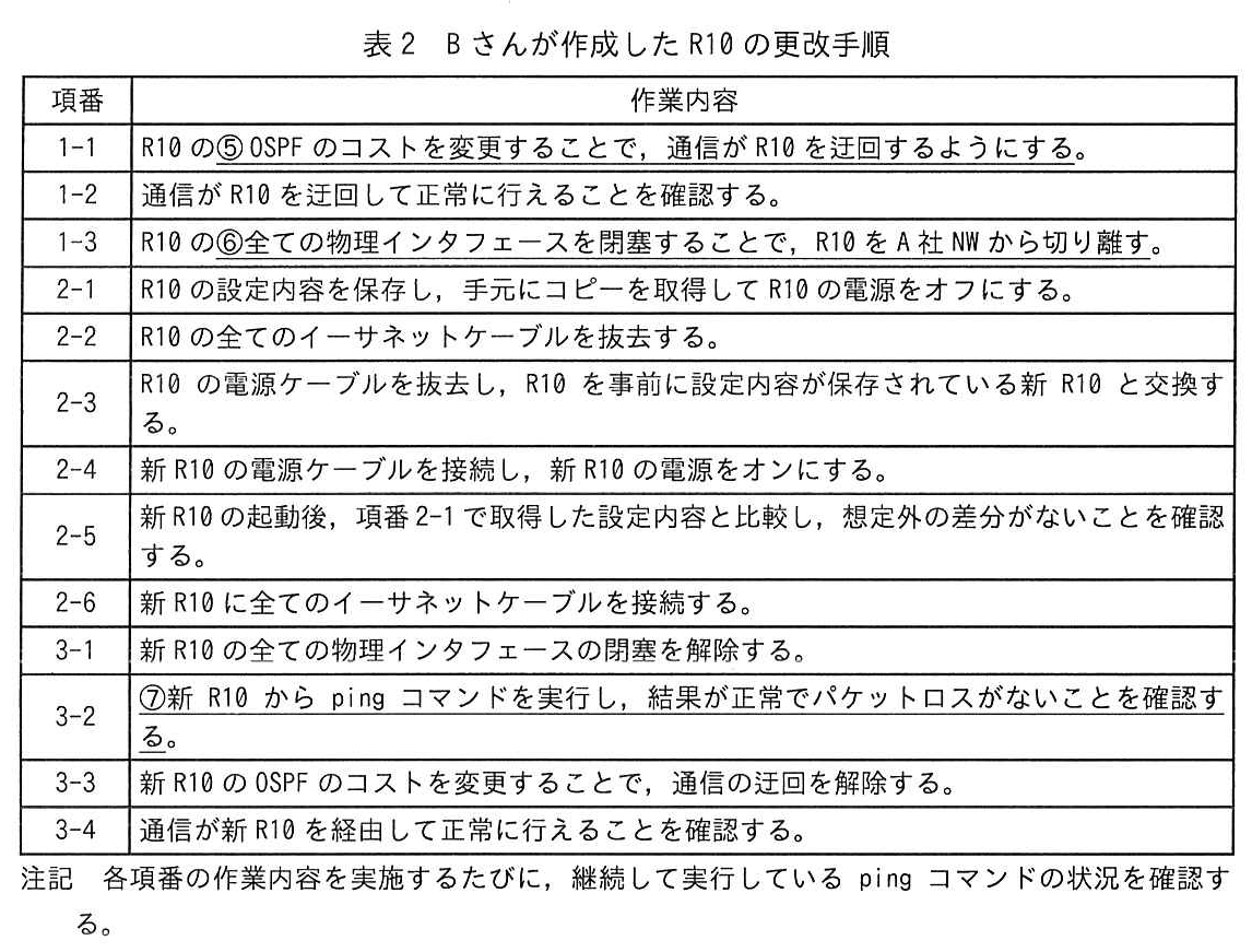 表2 Bさんが作成したR10の更改手順
