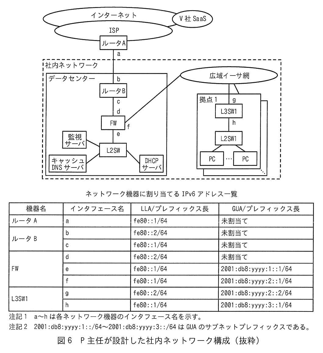 図6 P主任が設計した社内ネットワーク構成(抜粋)
