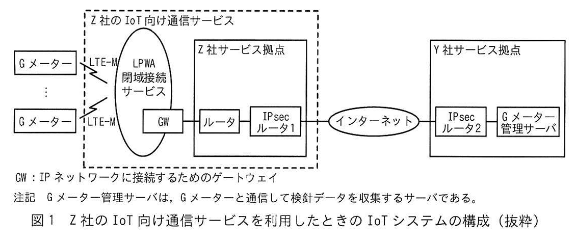 図1 Z社のIoT向け通信サービスを利用したときのIoTシステムの構成(抜粋)