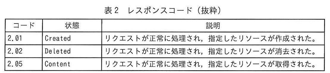 表2 レスポンスコード(抜粋)
