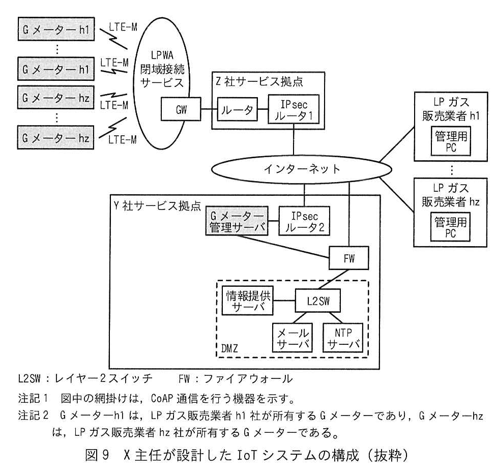 図9 X主任が設計したIoTシステムの構成(抜粋)