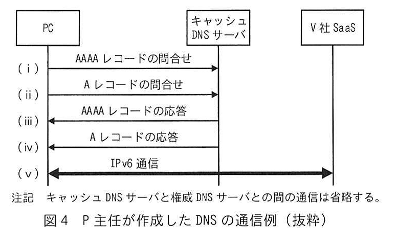 図4 P主任が作成した DNS の通信例(抜粋)