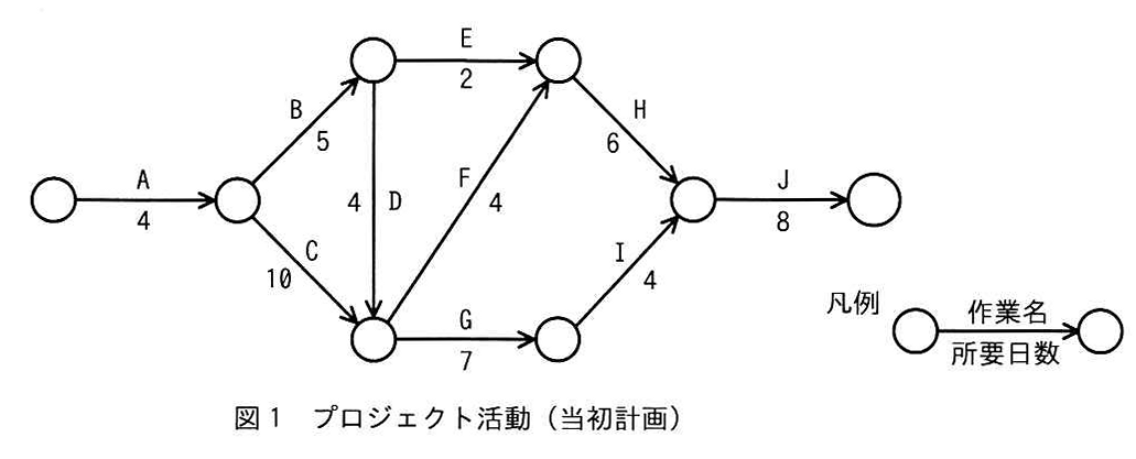 図1 プロジェクト活動（当初計画）