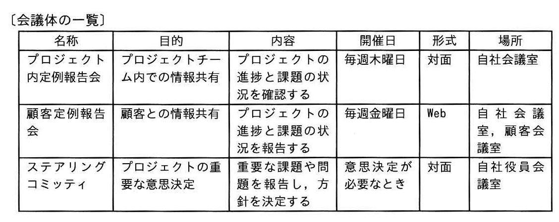 会議体の一覧