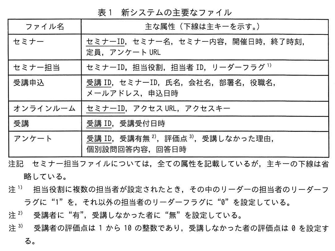 表1 新システムの主要なファイル
