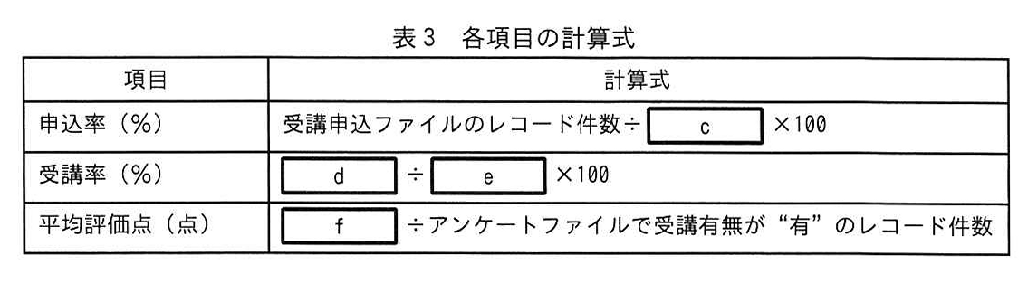 表3 各項目の計算式