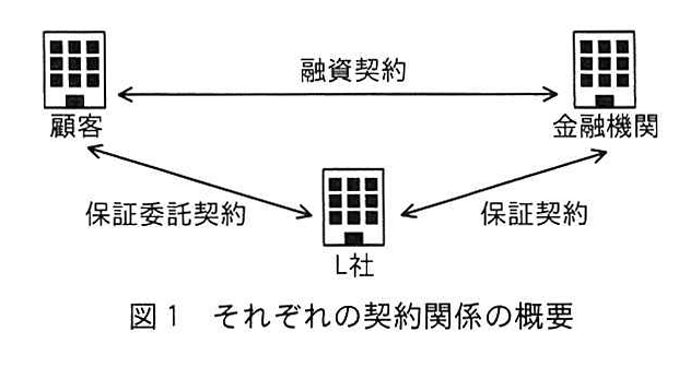 図1 それぞれの契約関係の概要