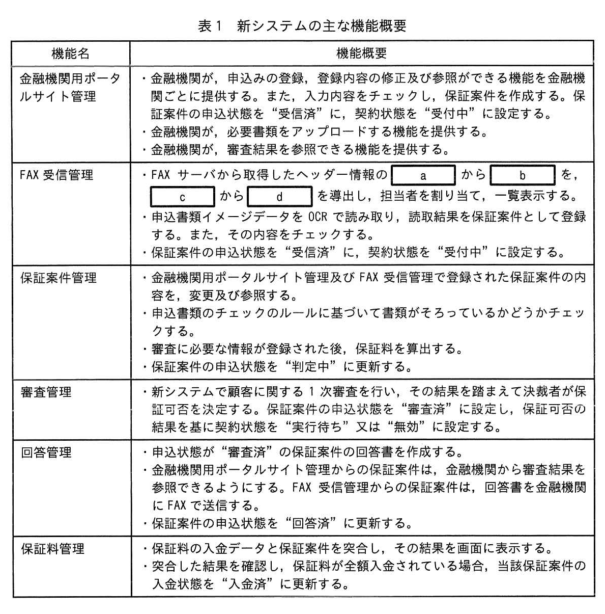 表1 新システムの主な機能概要