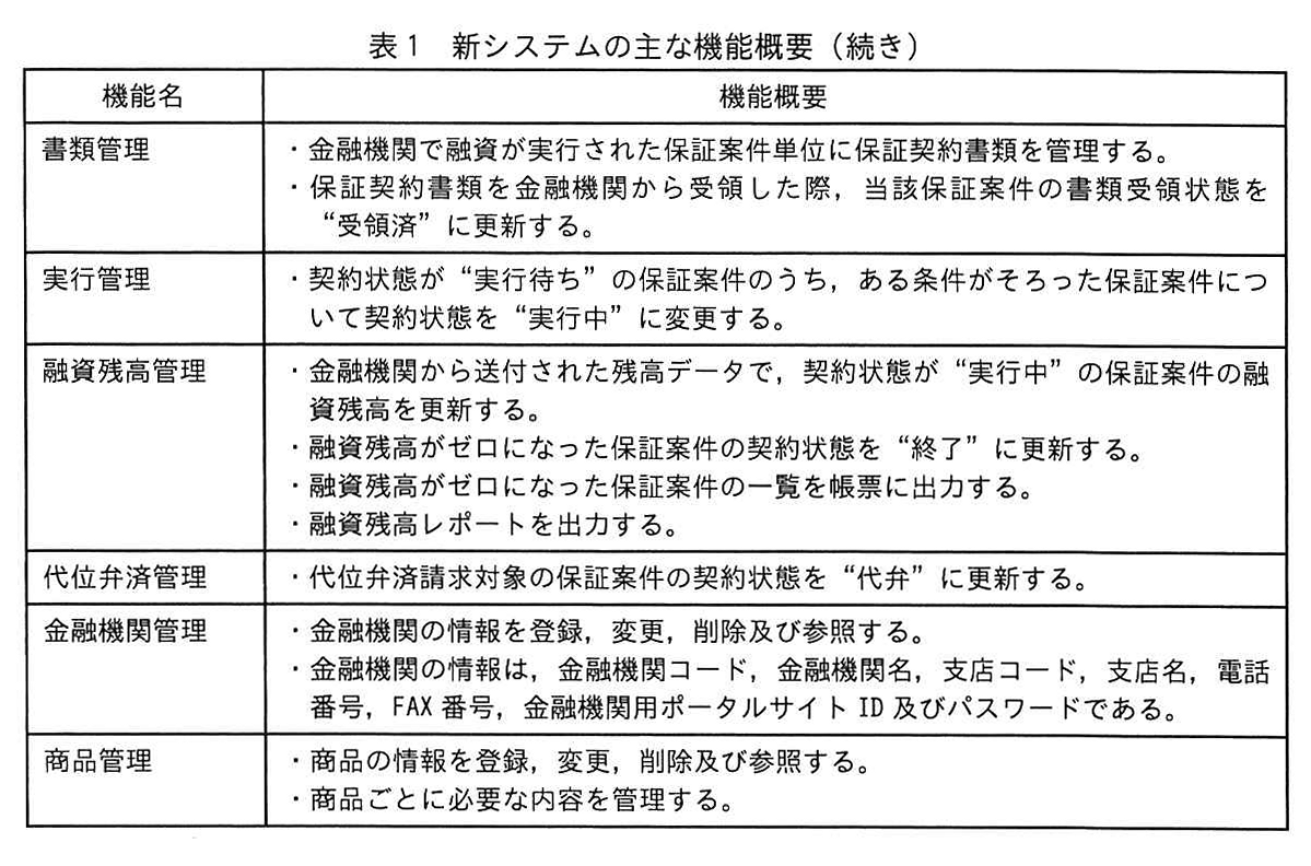 表1 新システムの主な機能概要（続き）