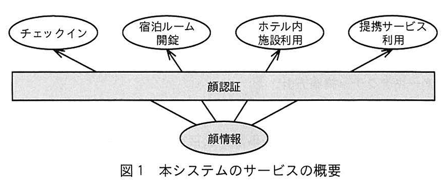 図1 本システムのサービスの概要