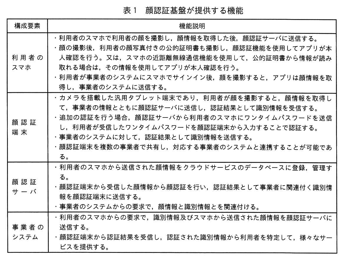 表1 顔認証基盤が提供する機能