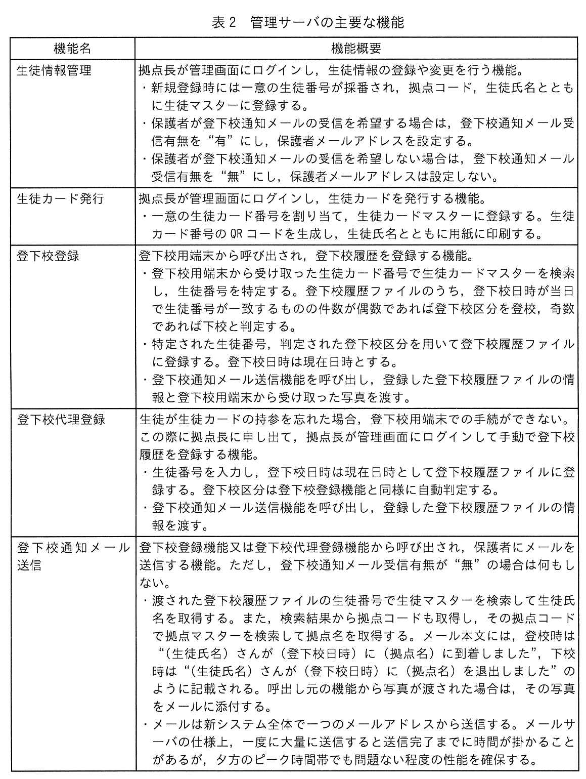 表2 管理サーバの主要な機能