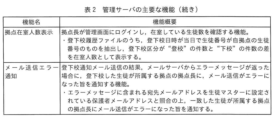 表2 管理サーバの主要な機能（続き）