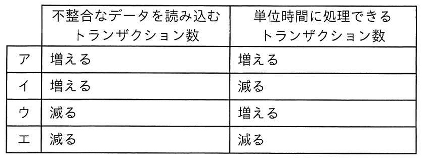 問24 選択肢の表