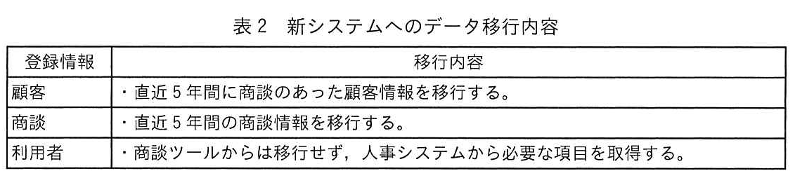 表2 新システムへのデータ移行内容