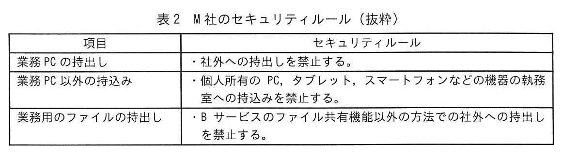 表2 M社のセキュリティルール（抜粋）