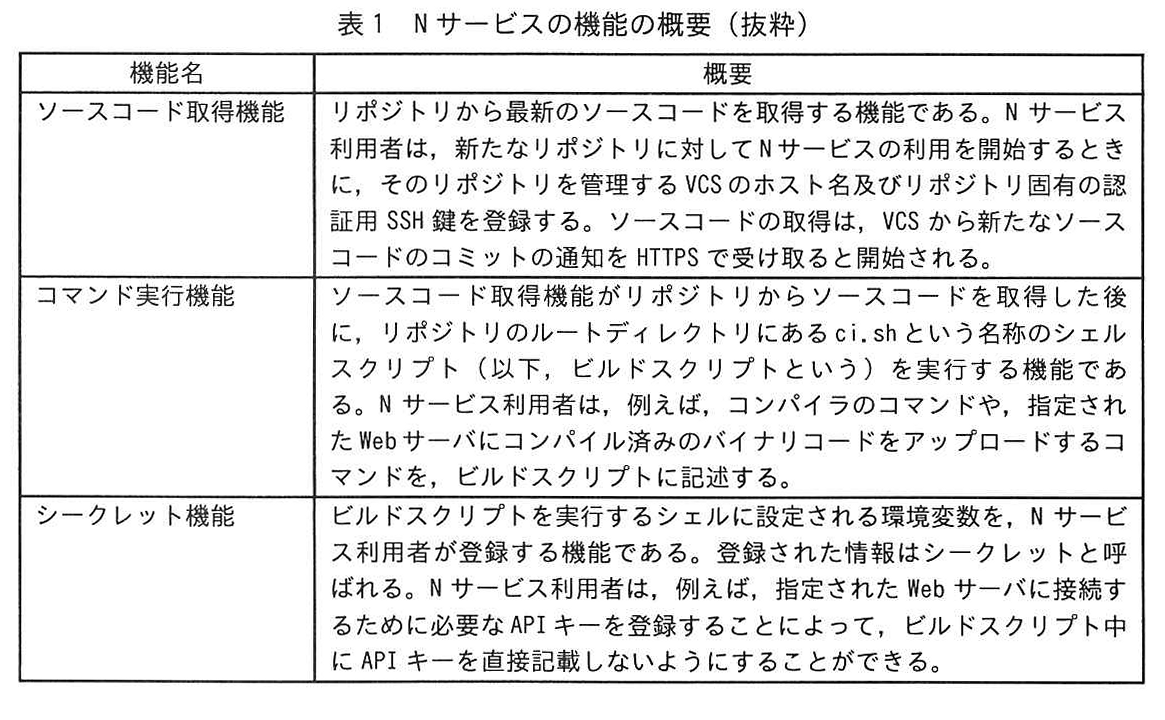 表1 Nサービスの機能の概要（抜粋）