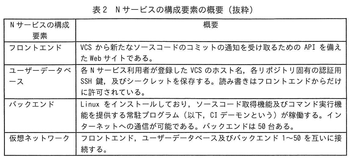 表2 Nサービスの構成要素の概要（抜粋）