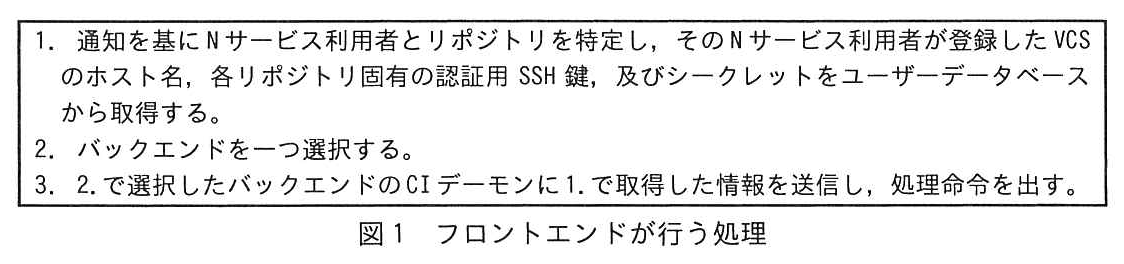図1 フロントエンドが行う処理