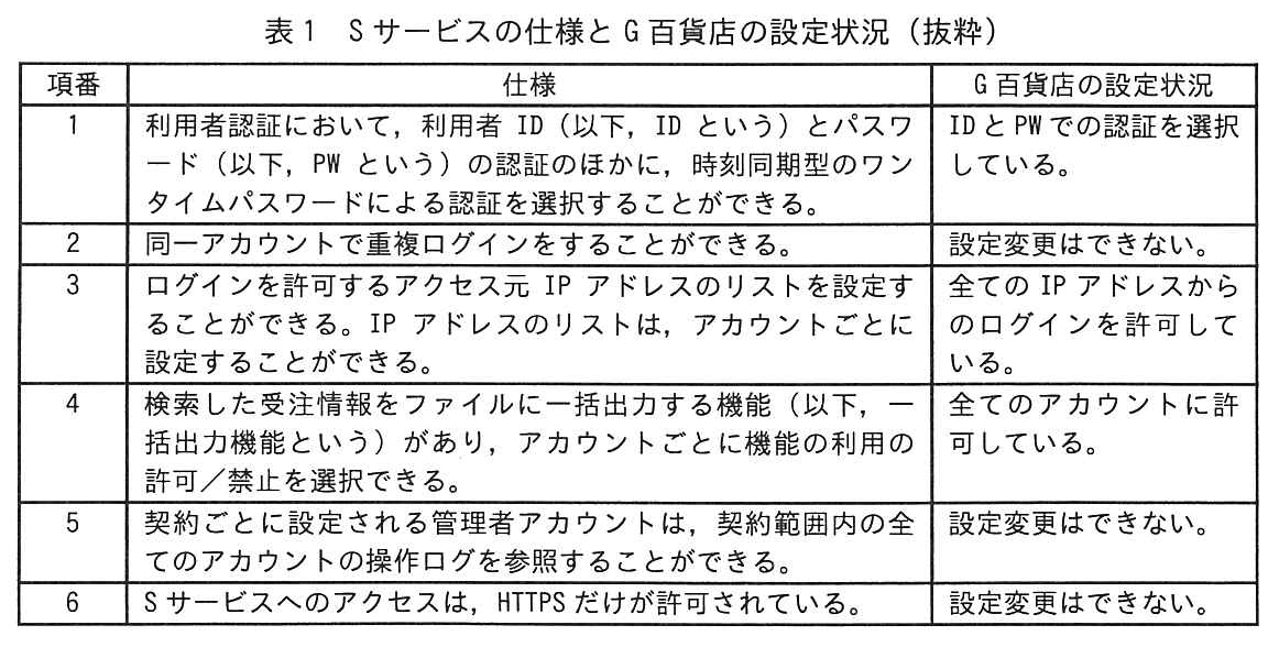 表1 Sサービスの仕様とG百貨店の設定状況（抜粋）