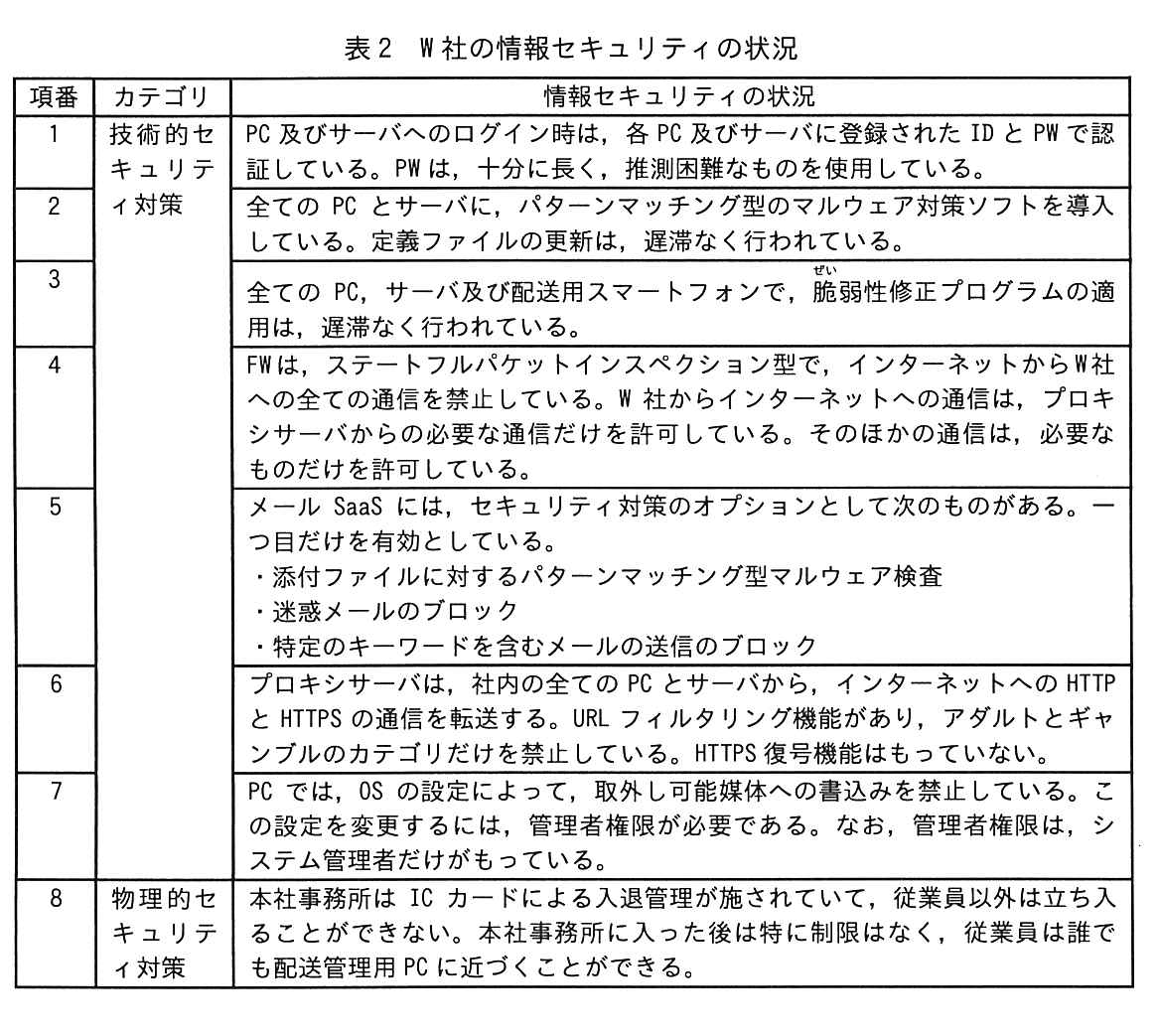 表2 W社の情報セキュリティの状況 (前半)
