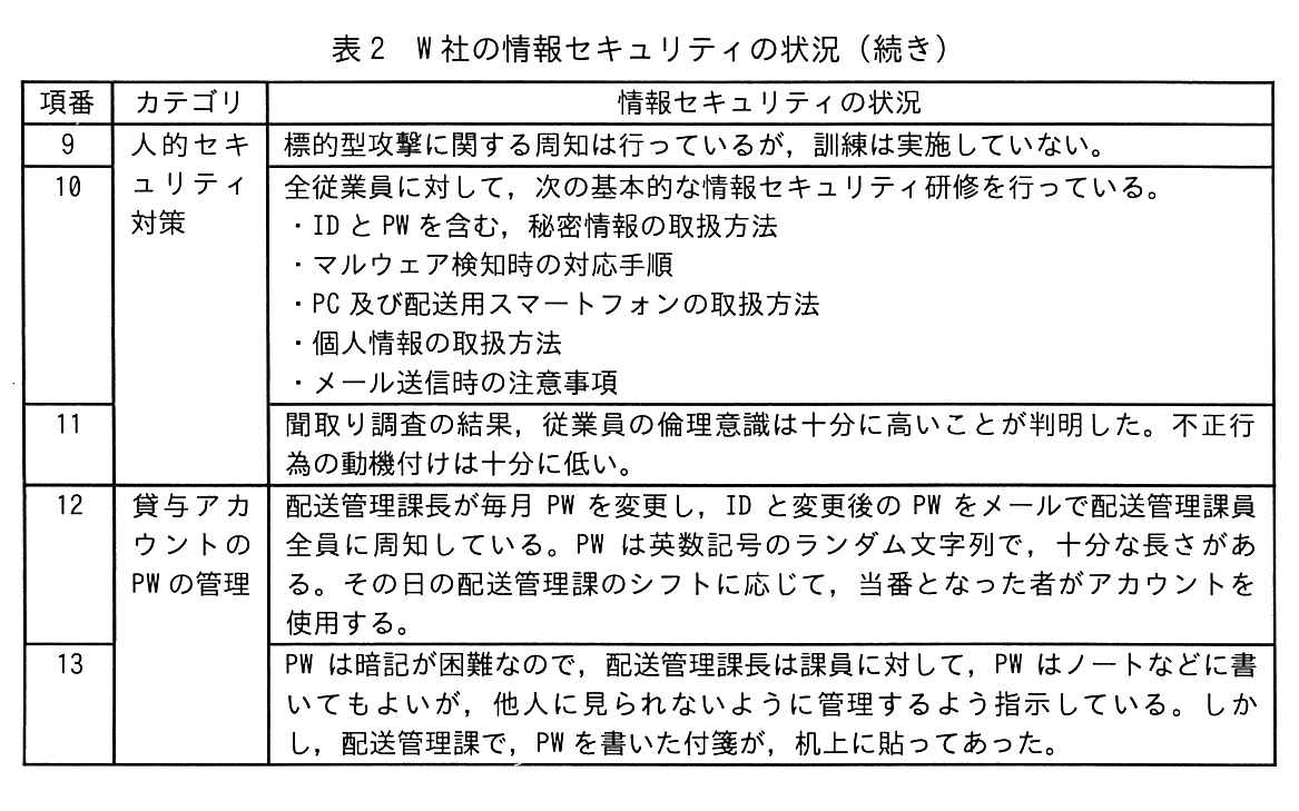 表2 W社の情報セキュリティの状況 (後半)