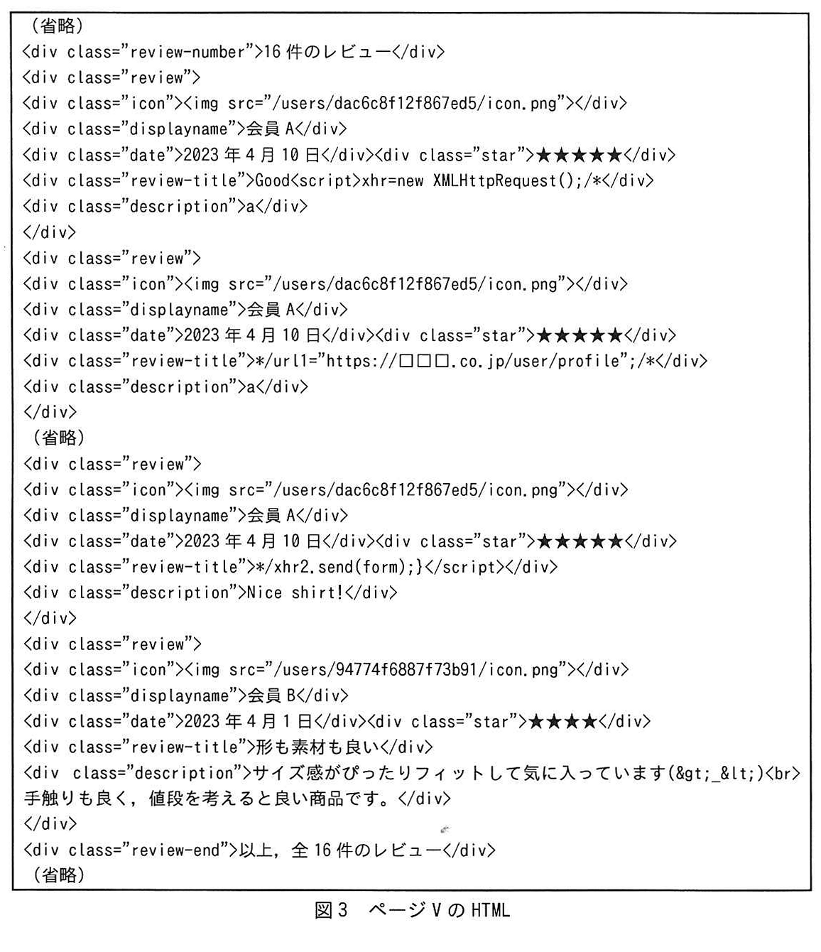図3 ページVのHTML