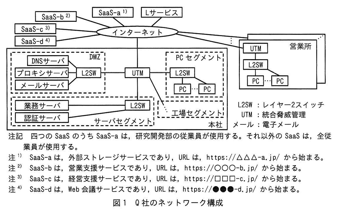 図1 Q社のネットワーク構成