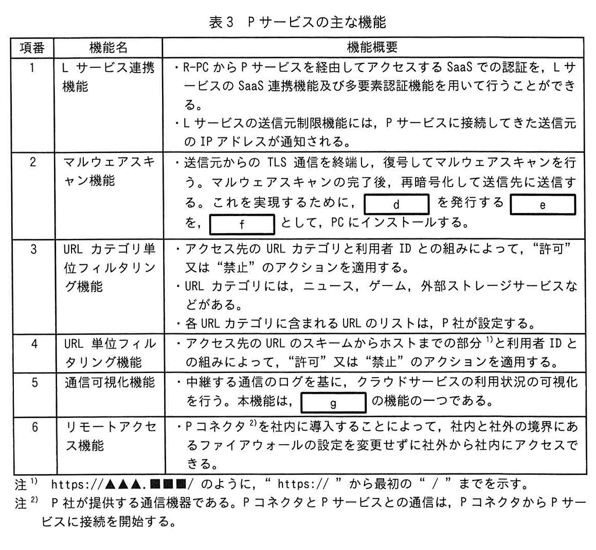 表3 Pサービスの主な機能