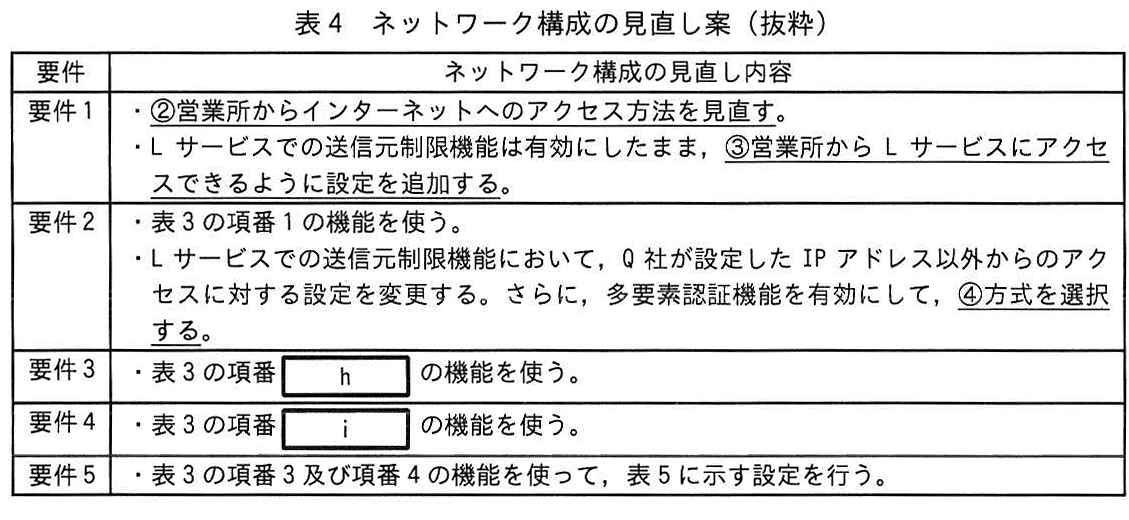 表4 ネットワーク構成の見直し案（抜粋）