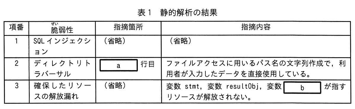 表1 静的解析の結果