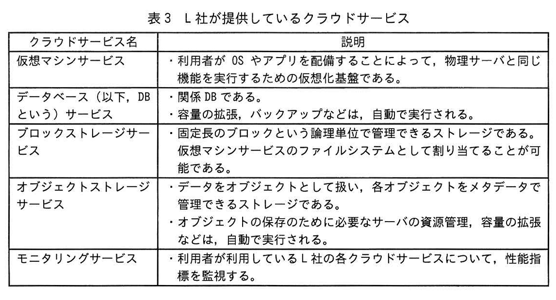 表3 L社が提供しているクラウドサービス