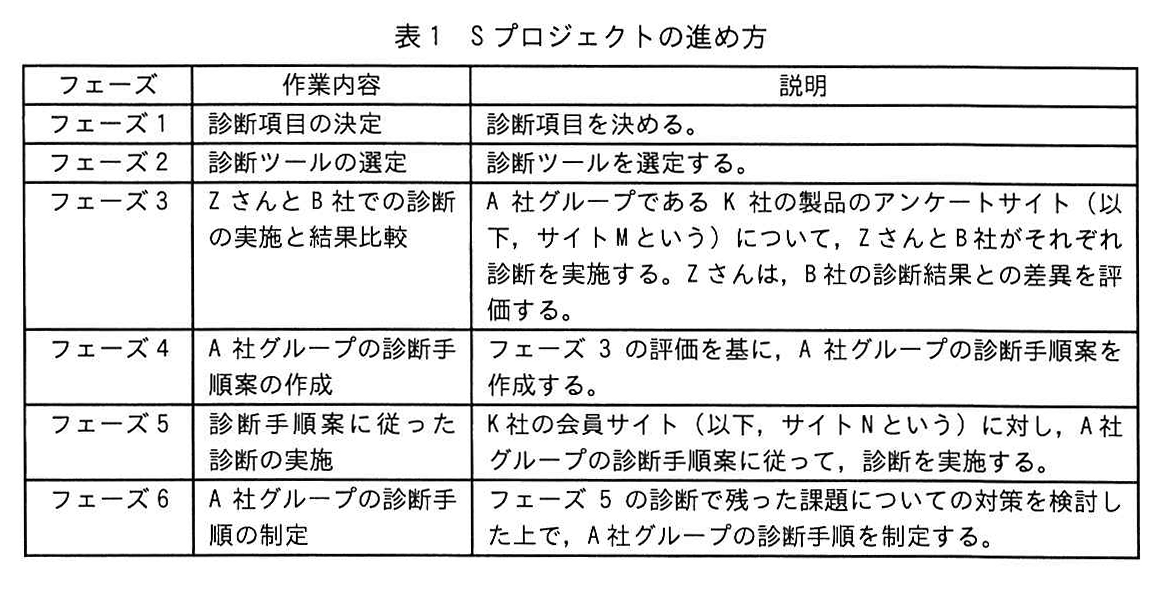 表1 Sプロジェクトの進め方