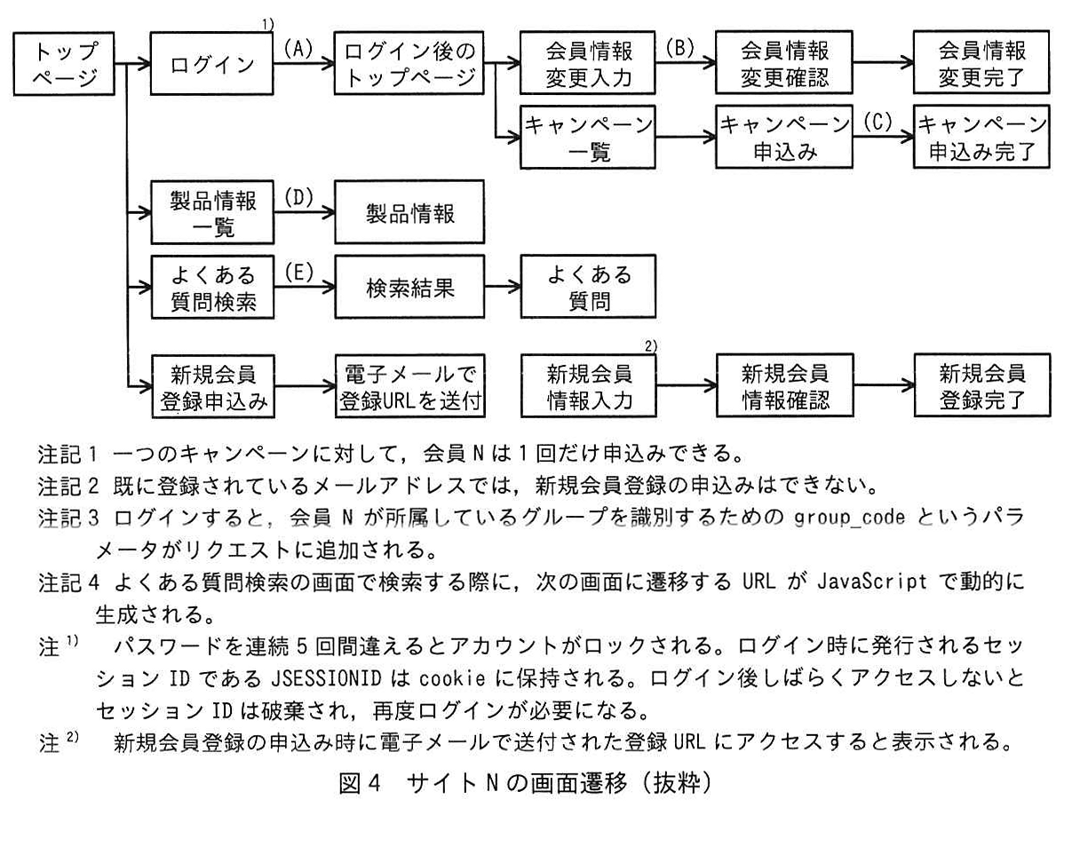 図4 サイトNの画面遷移（抜粋）
