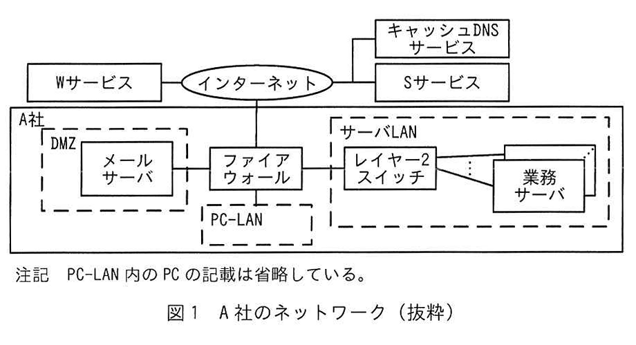 図1 A社のネットワーク（抜粋）